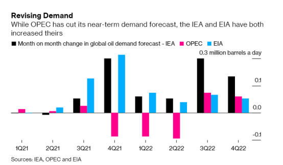 欧洲疫情再度升温，暴跌之后的油价还有希望么？